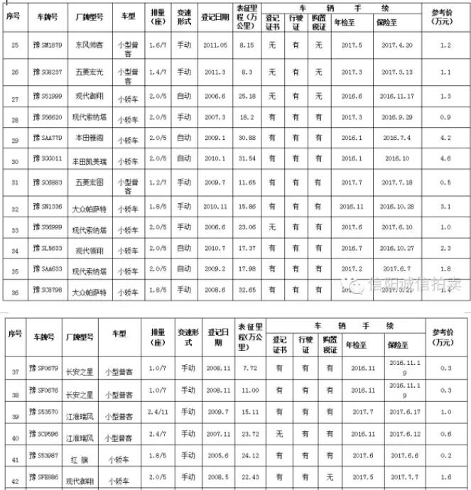息縣公車拍賣報名火熱進行中?。?！