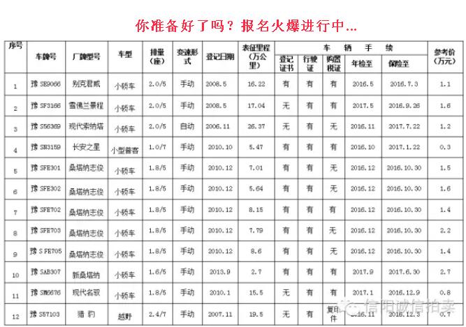 息縣公車拍賣報名火熱進行中?。?！
