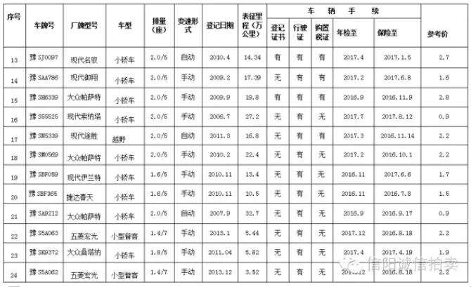 息縣公車拍賣報名火熱進行中?。?！