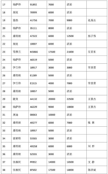 河南省煙草公司信陽市公司11月12日拍賣會結果