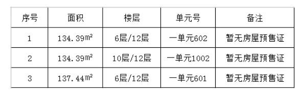 樓市在革命 房價由你定