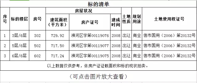 信陽陽光娛樂休閑中心房產拍賣