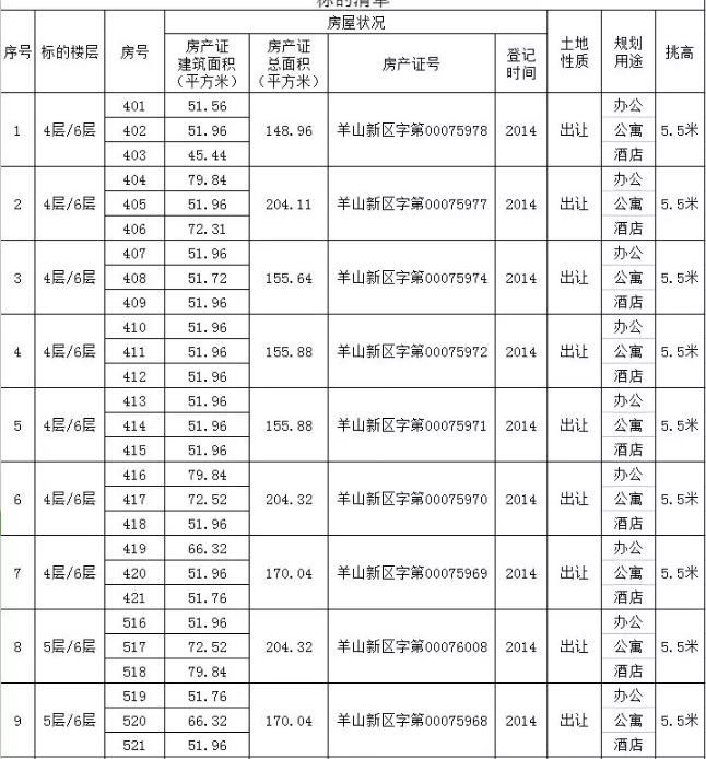 物超所值的黃金商鋪拍賣