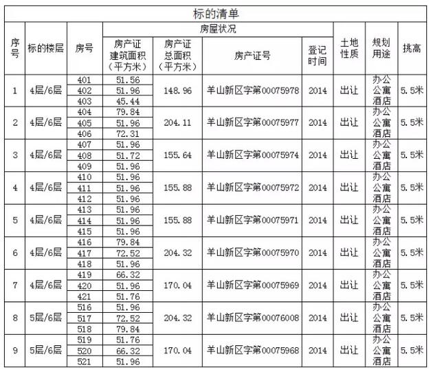 一層當兩層，就在國際商城！