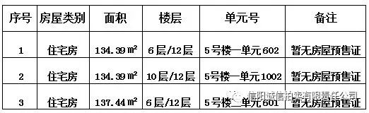 快來圍觀！光山名鎮潑河街，商鋪4200元/平方起拍