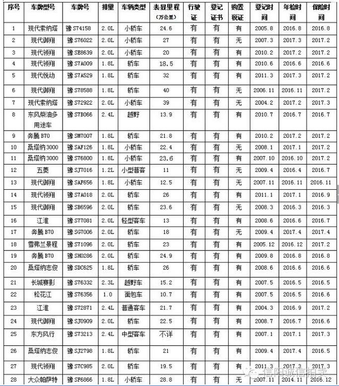 光山縣首場公車拍賣會震撼襲來?。?！